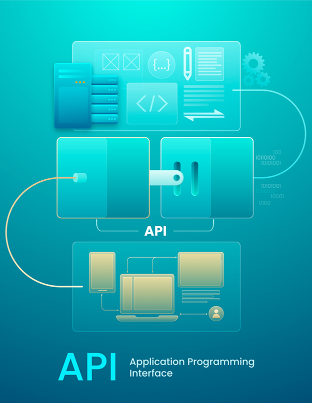 Custom API development for connected software systems