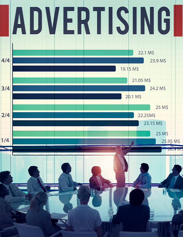 Online advertising campaign strategy and performance presentation